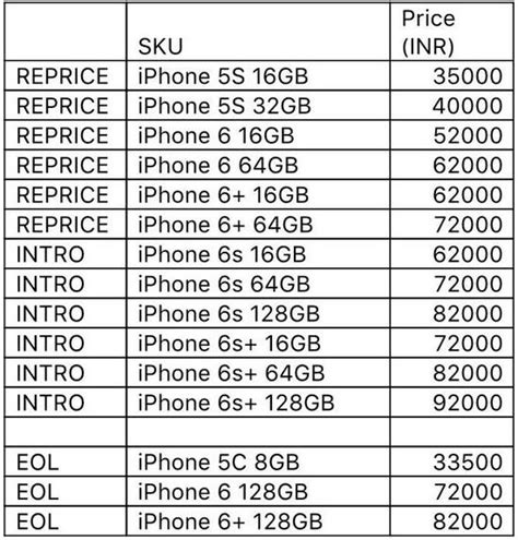 apple 6s price in india.